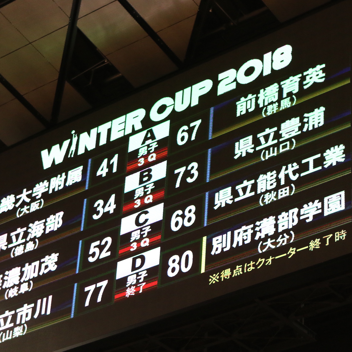 全国高校バスケットボール選手権大会・男子　別府溝部学園　大きく成長できた初の全国大会