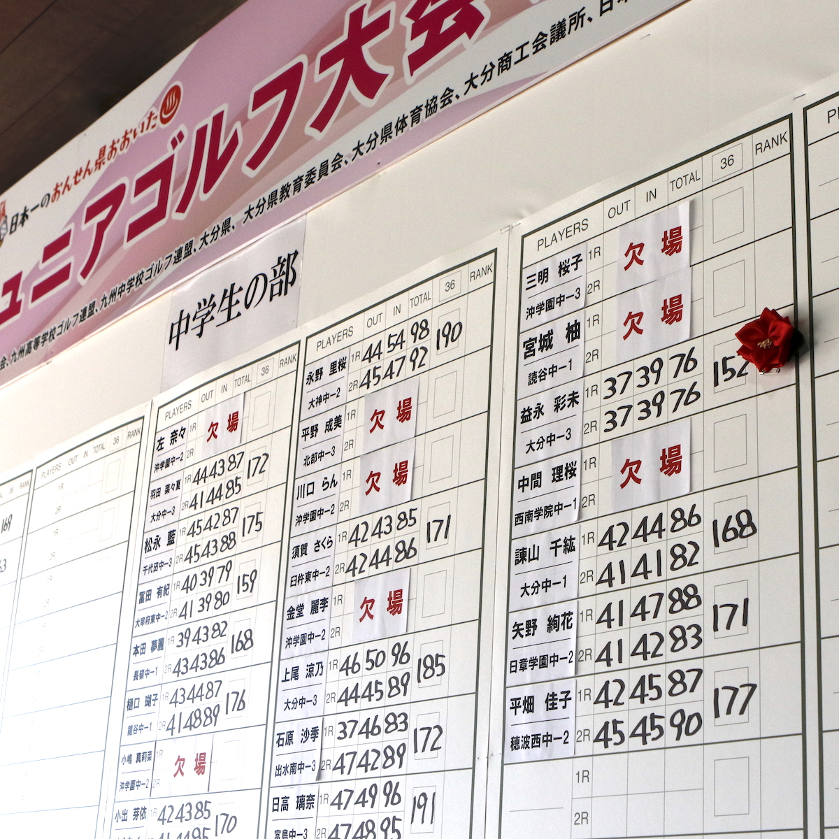 優勝を自信にステップアップ　中学生ゴルファー益永彩未（大分中学３年）